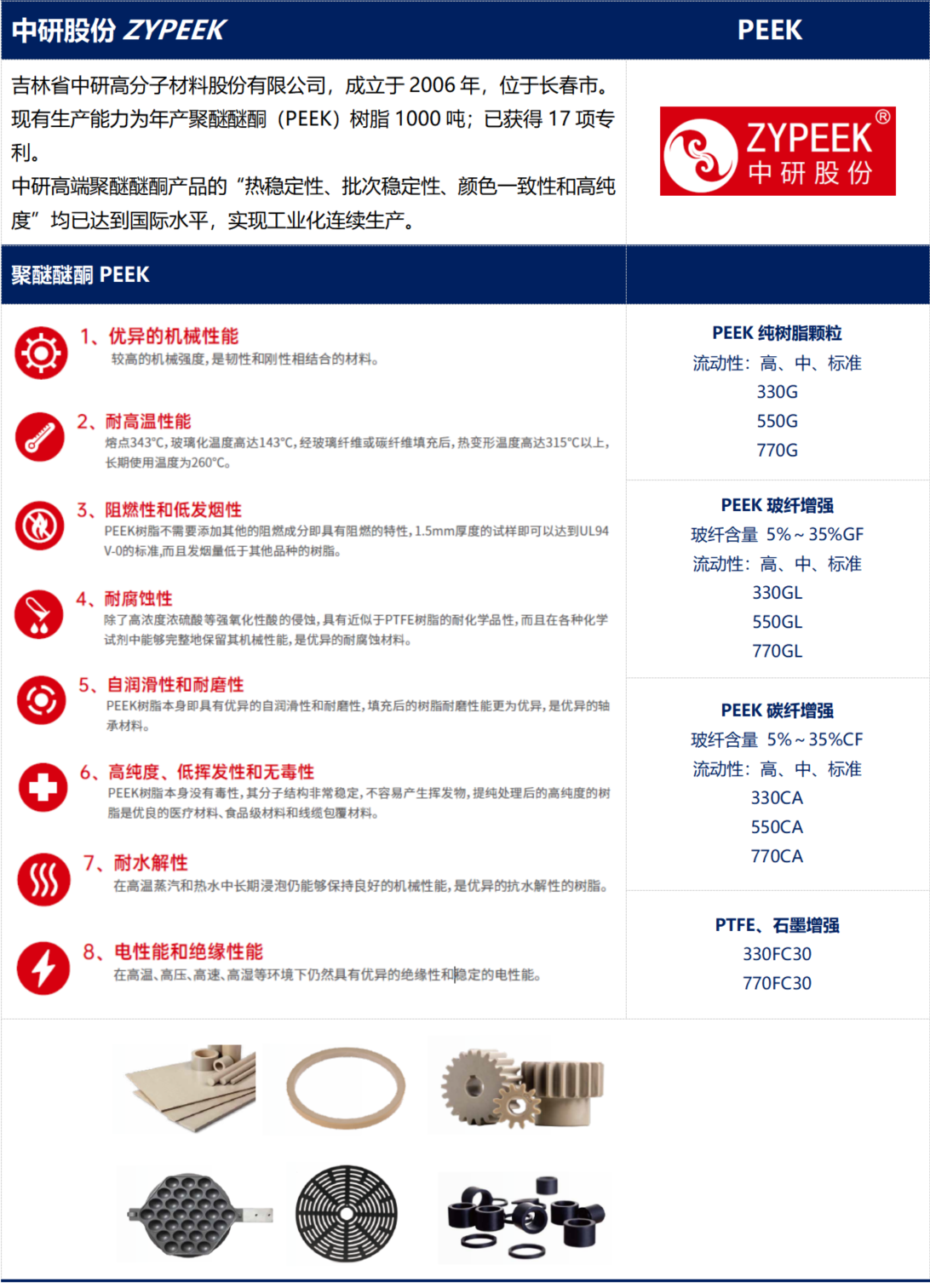 中研PEEK.png